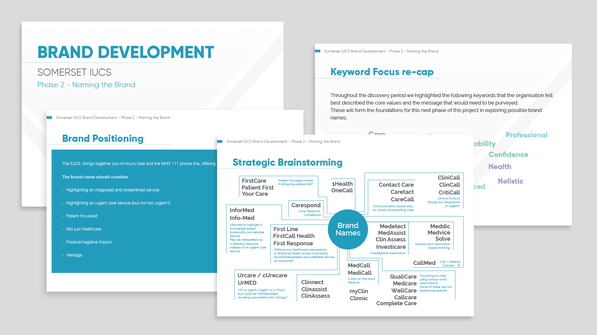Process documents - Meddcare